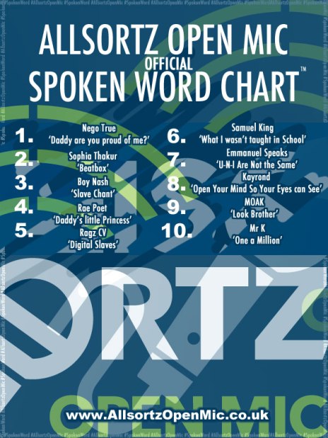 Allsortz Spoken Word Top 10 Chart December 2015